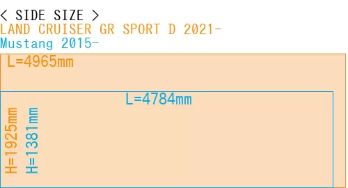 #LAND CRUISER GR SPORT D 2021- + Mustang 2015-